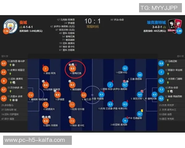 曼城在争夺塞梅尼奥中领先其他英超顶级球队引援名单