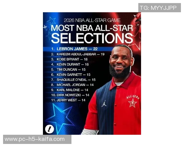 武圣直言詹姆斯不应当选全明星首发至少五人更具实力竞争资格 武圣直言詹姆斯不应当选全明星首发至少五人更具实力竞争资格